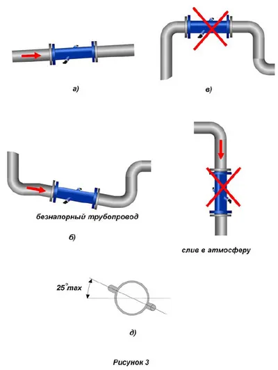 Схема крепления расходомера