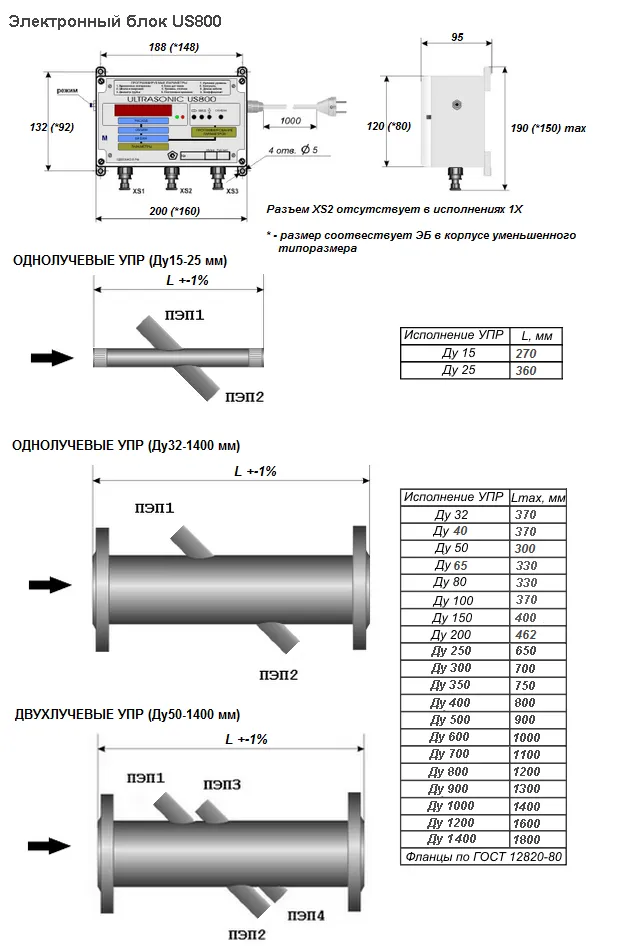 Габаритные размеры расходомера УС 800